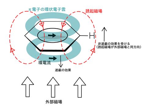 磁場遮蔽|第8回 